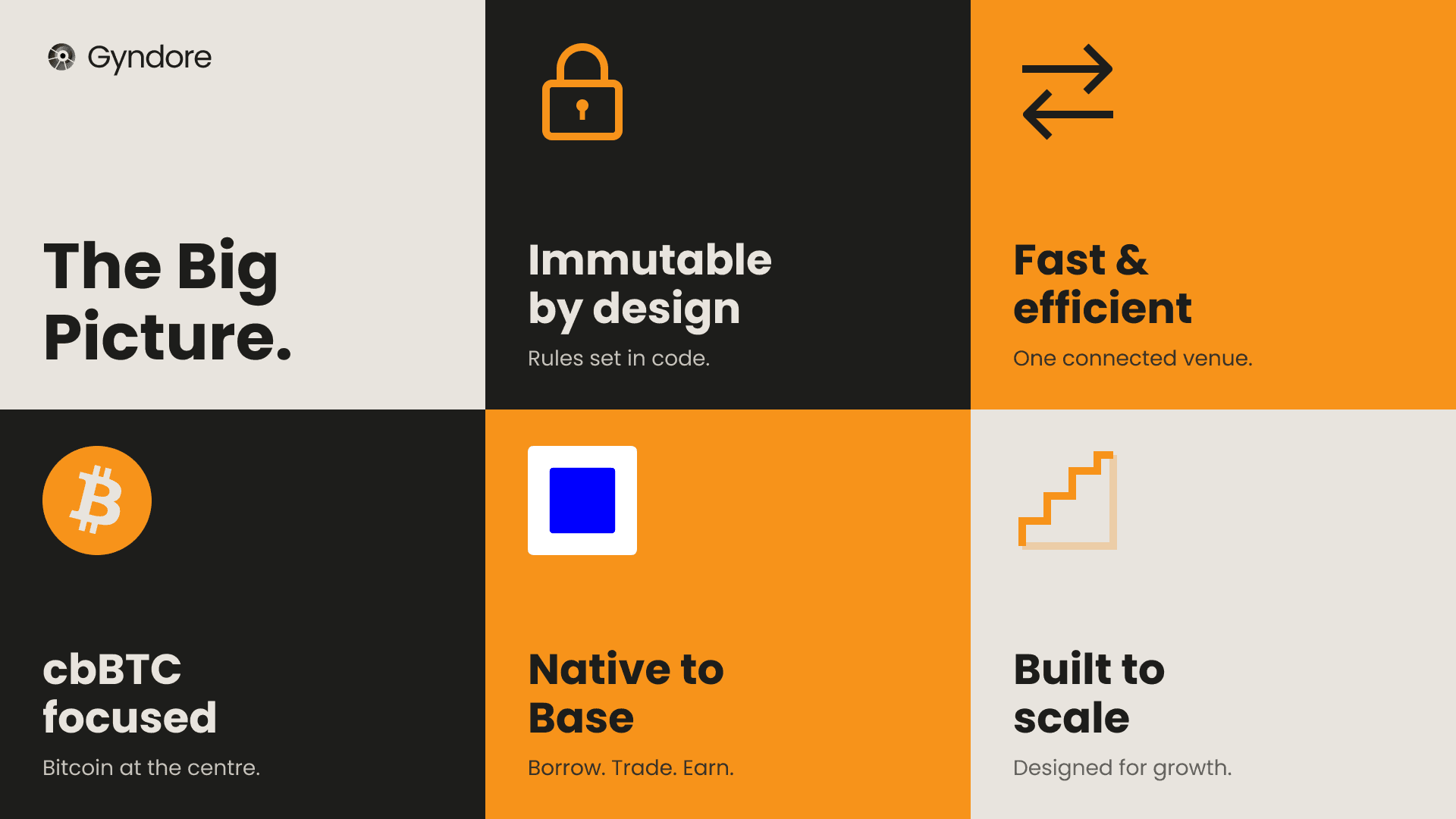The Big Picture: immutable by design, fast and efficient, cbBTC focused, native to Base, and built to scale